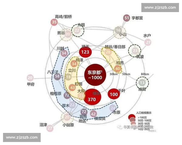 东京vs全球都市竞争格局下的文化经济与未来走向深度观察解析